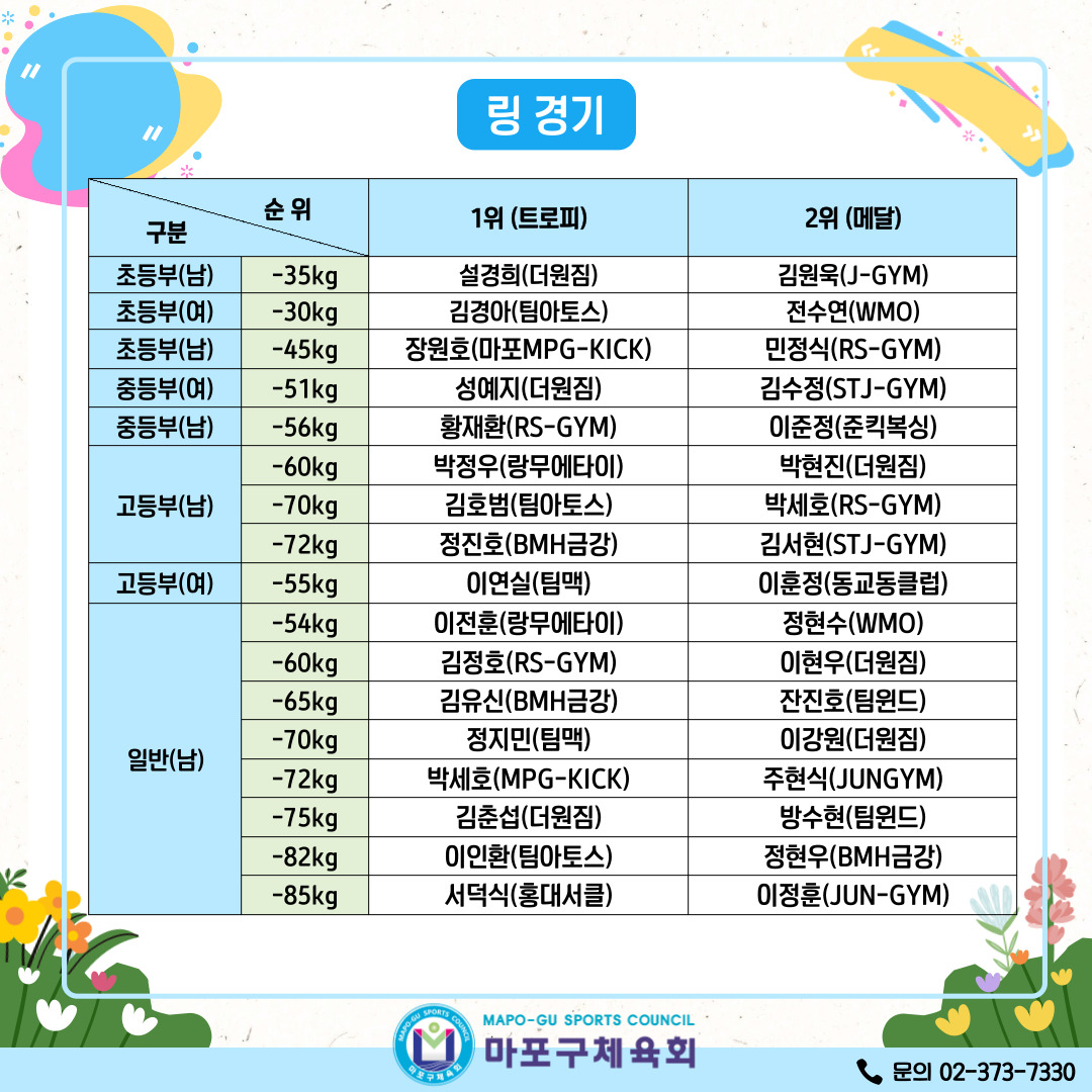 2024.6.8._제10회 마포구청장배 킥복싱대회1.jpg