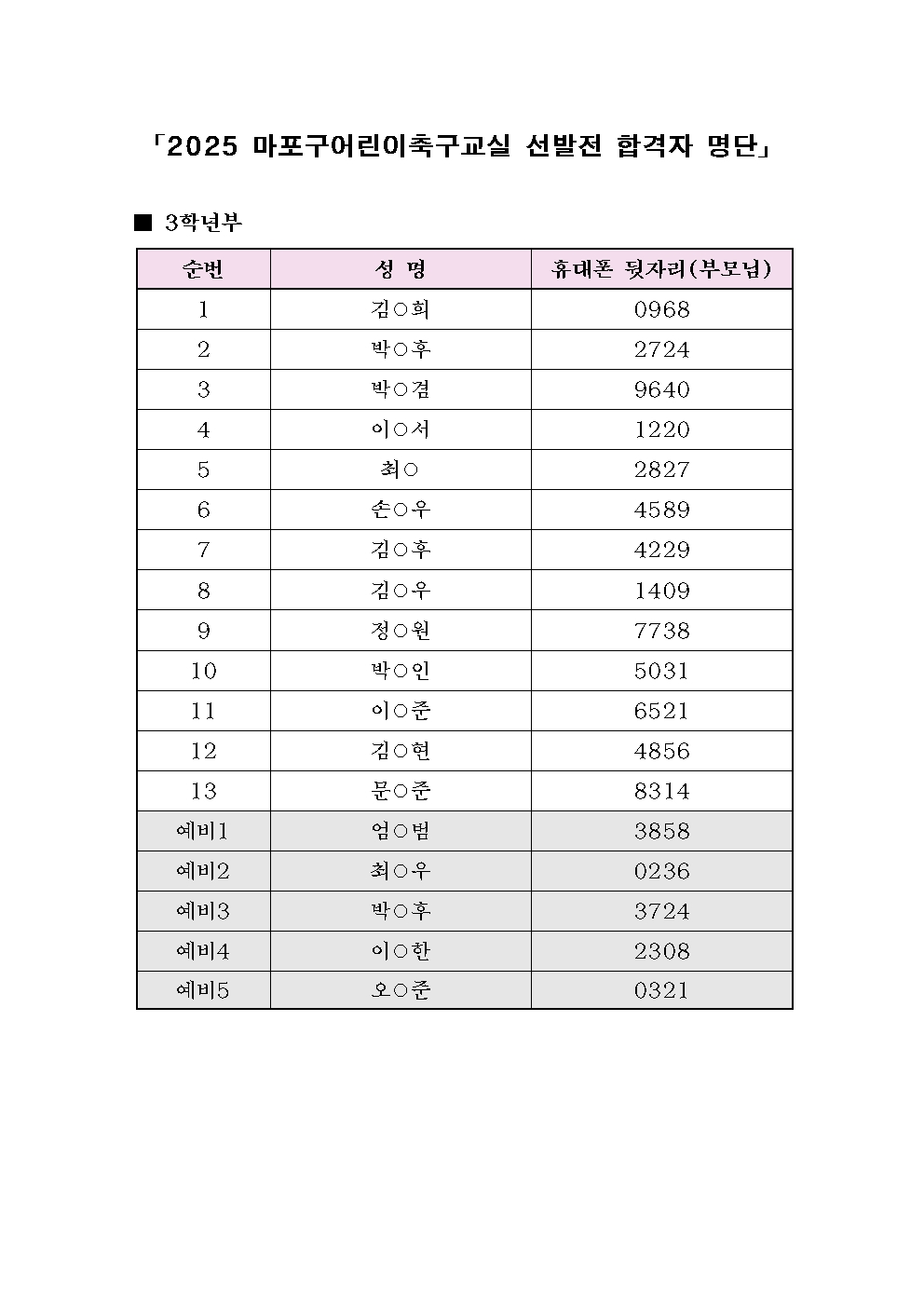 2025 마포구어린이축구교실 합격자 명단001.jpg