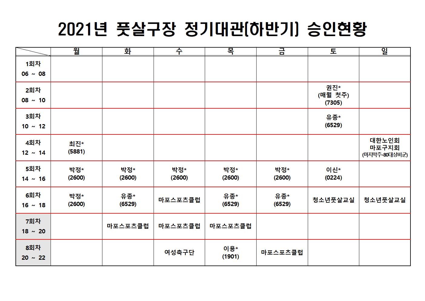 2021년 망원유수지 풋살장 하반기 정기대관 승인결과(홈피공지)001.jpg