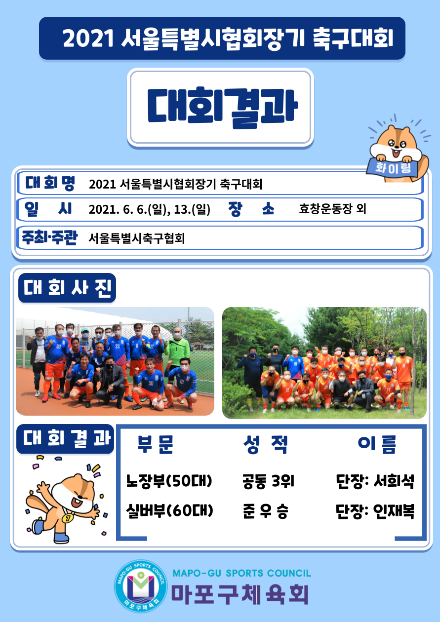 6.6_2021서울특별시협회장기 축구대회.png