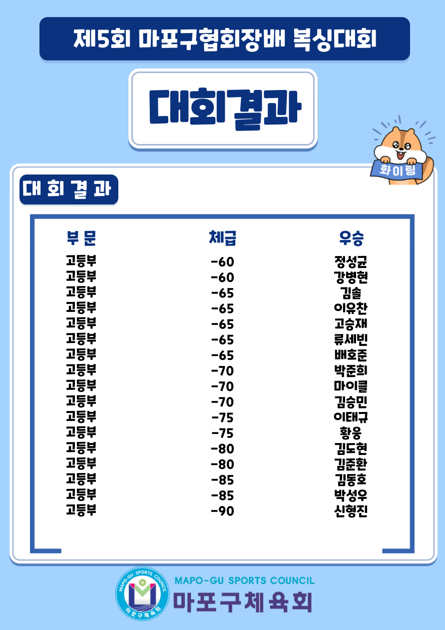 11.27.~28_제5회 마포구협회장배 복싱대회.7.png