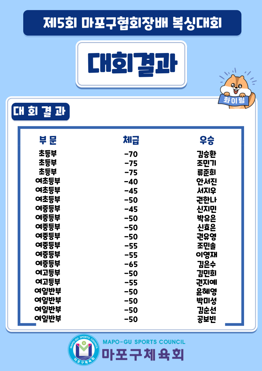 11.27.~28_제5회 마포구협회장배 복싱대회.3.png