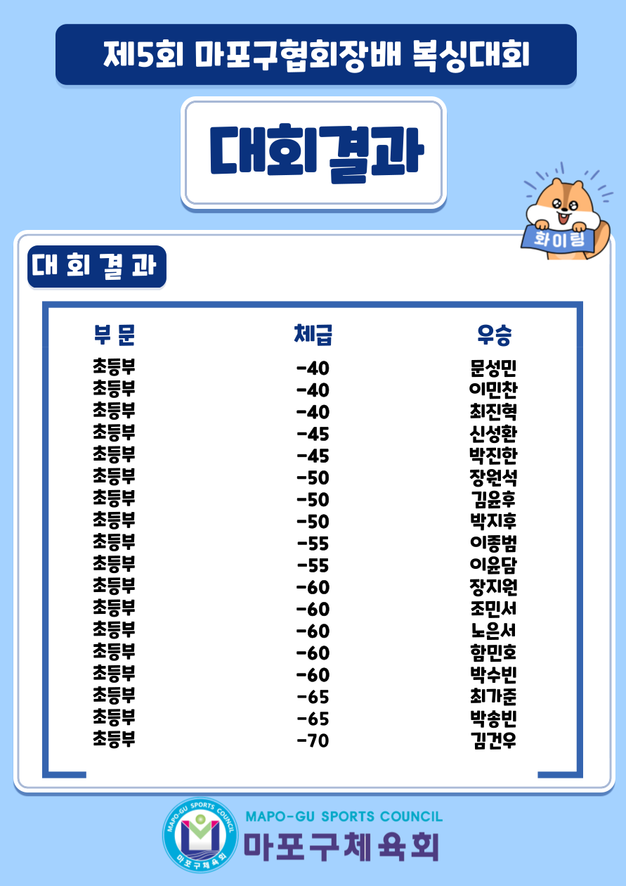 11.27.~28_제5회 마포구협회장배 복싱대회.2.png