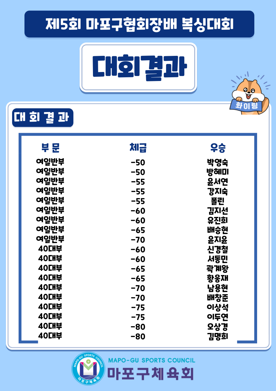 11.27.~28_제5회 마포구협회장배 복싱대회.4.png